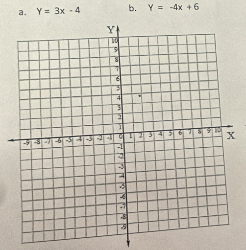 Y=3x-4 b. Y=-4x+6