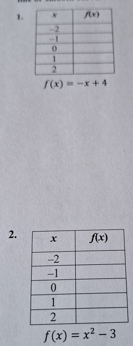 f(x)=-x+4
2.
f(x)=x^2-3