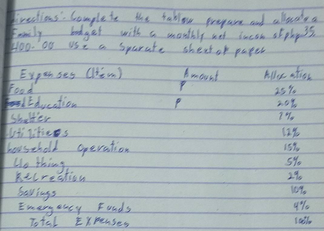 Frections. Complete the rablow prepare and allowde a 
Family bodget with a monhly wth incon otphess. 
Hoo. a0 use a sparate shect of paper 
Expenses (lHem) Amount Allo offor 
Food 25%
Education 20%
sheller 19. 
vi lities 
horsehold operation 15%
Uo thing
5%. 
kecreation 2%
havings
1%. 
Emeryency Foods 9%
Total Expenses 1asl