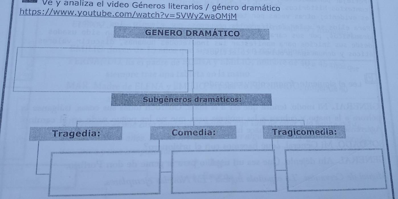 Ve y analiza el video Géneros literarios / género dramático 
https://www.youtube.com/watch? v=5VWyZ waOMjM 
GENERO DRAMÁtico 
Subgéneros dramáticos: 
Tragedia: Comedia: Tragicomedia: