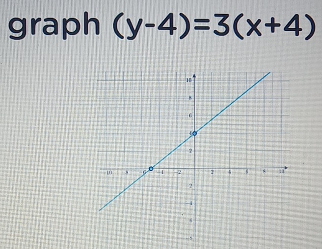 graph (y-4)=3(x+4)