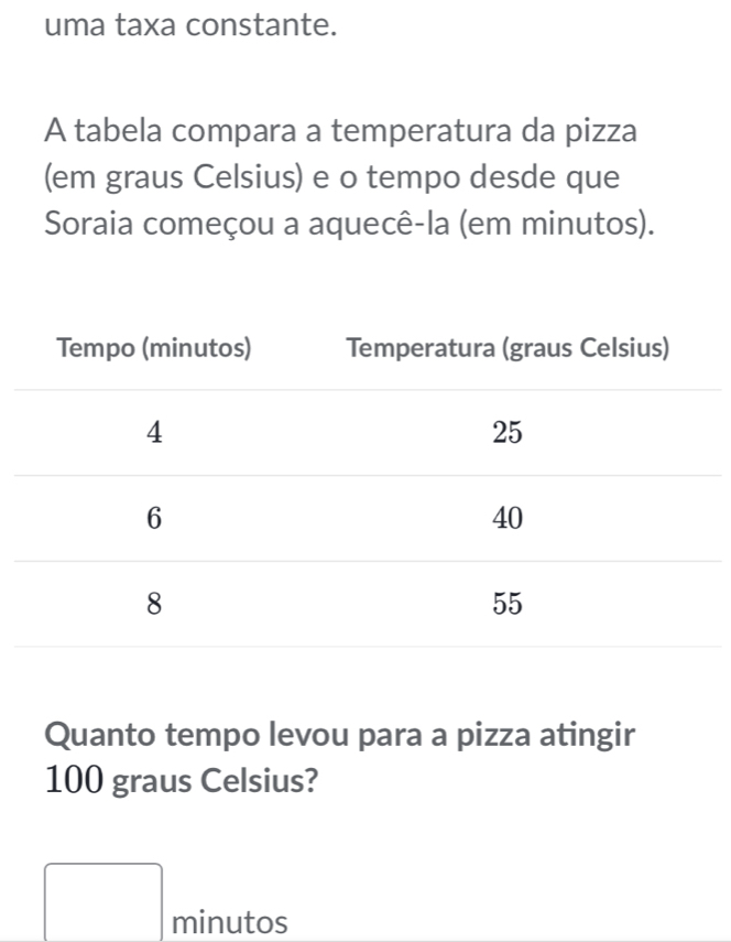 uma taxa constante. 
A tabela compara a temperatura da pizza 
(em graus Celsius) e o tempo desde que 
Soraia começou a aquecê-la (em minutos). 
Quanto tempo levou para a pizza atingir
100 graus Celsius?
□ minutos