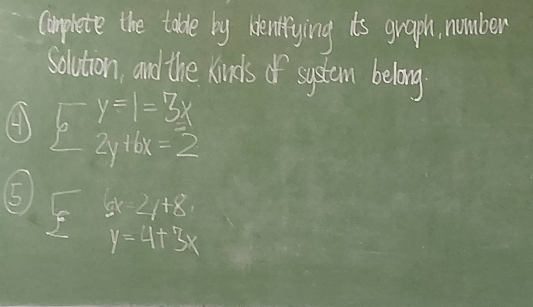 complete the table by bentfying io graph, number 
Solution, and the Kinds of system belong 
④ beginarrayl y=1=3x 2y+6x=2endarray.
5° x-4+8
y=4+3x