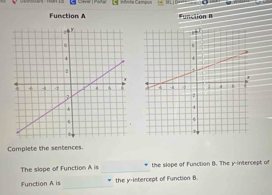 Dashboard - HMH Ed Clever | Portal Infinite Campus D IX L | Dachboa 
Function A Function B 

Complete the sentences. 
The slope of Function A is _the slope of Function B. The y-intercept of 
_ 
Function A is the y-intercept of Function B.