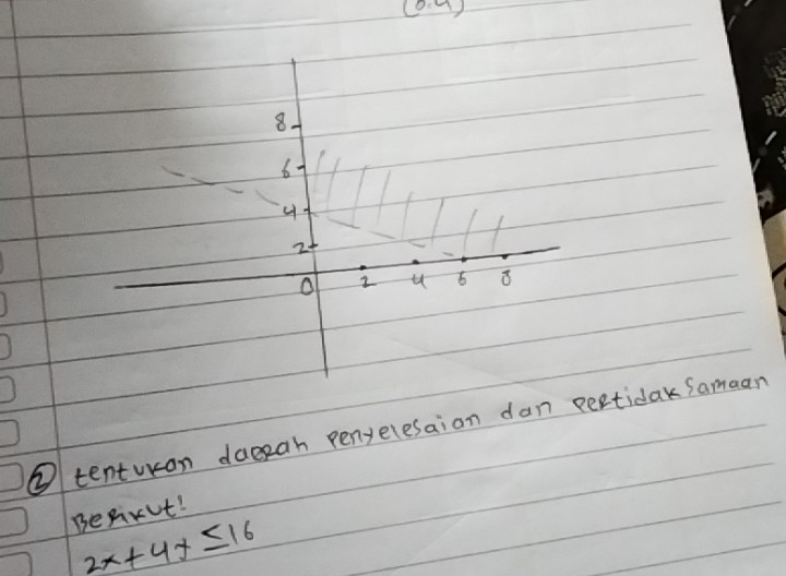 (0,4)
8.
6
2
o I u 6 8
③ tenturan daezan penyelesaion dan pertidak Samaan 
Bepirt!
2x+4x≤ 16