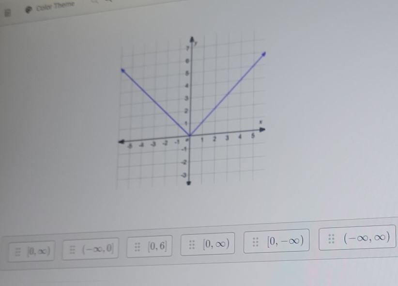 Color Theme
[0,∈fty ) = (-∈fty ,0] [0,6] [0,∈fty ) [0,-∈fty ) (-∈fty ,∈fty )