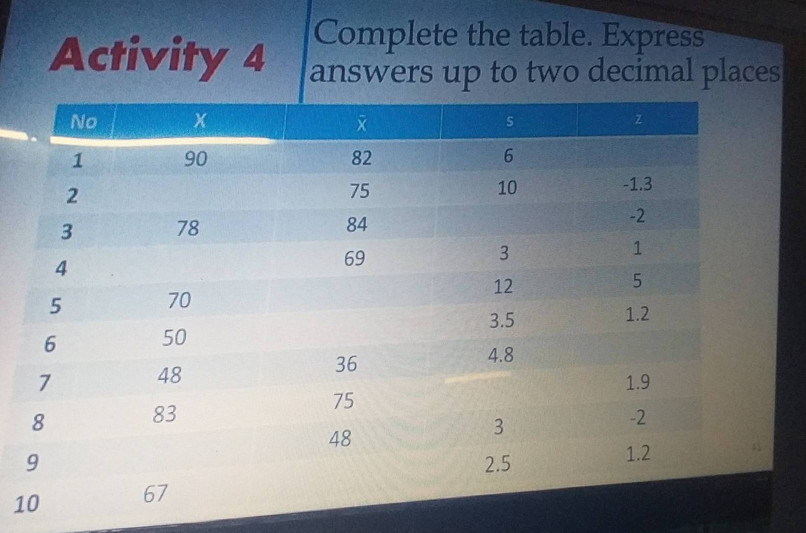 Complete the table. Express 
Activity 4 answers up to two decimal places 
1