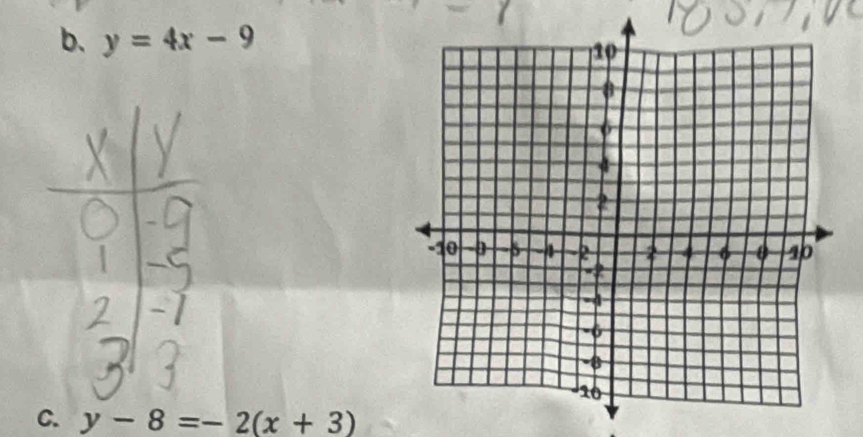 y=4x-9
C. y-8=-2(x+3)