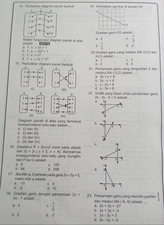 Perhatikan diagram panah berikut! 19. Perhatikan gambar di bawah ini!
 
Gradien garis PQ adalah ....
Notasi fungsi dari diagram panah di atas a. 2 C. - 1/2 
adalah .... (HOTS
b.  1/2 
a. f:xto 3x+1 d. -2
b. f:xto 3x^2+1
C. f:xto x^3 20.Gradien garis yang melalui titik (3,2) dan
(4,5) adalah ....
d. f:xto (x+1)^3 a. 1 c. 3
15. Perhatikan diagram panah berikut! b. 2 d. 4
21. Persamaan garis yang bergradien 2 dan
melalui titik (-3,2) adalah ....
a.
2x+y=8
b. 2y-x=8
C. y-2x=8
(i)d. y-3x=8
A B 22. Grafik yang tepat untuk persamaan garis
2x-3y-6=0 adalah ....
a d a. y
b
c f
0 3 x
d . g 5
(ii)(iv)
Diagram panah di atas yang termasuk y A
korespondensi satu-satu adalah .... b. 0 2 x
a. (i) dan (ii).
b. (i) dan (iii)
c. (ii) dan (iv) -3
d. (iii) dan (iv)
C.
16. Diketahui P= huruf vokal pada abjad
dan Q= x|x≤ 5,x∈ A. Banyaknya
korespondensi satu-satu yang mungkin 
dari P ke Q adalah ....
a. 5 c. 120
b. 64 d. 256 d.
17.Jika titik (a,3) terletak pada garis 2x+5y=5,
maka nilai a adalah ....
a. -10 c. 5
b. -5 d. 10
18. Gradien garis dengan persamaan 2y= 23. Persamaan garis yang memiliki gradien  2/3 
4x-7 adalah .... dan melalui titik (-6,-5) adalah ....
a.4 C.  1/2 
a. 2x+3y=-27
b. 2x+3y=-3
b. 2 d. -2 C. 2x-3y=3
d. 2x-3y=-3