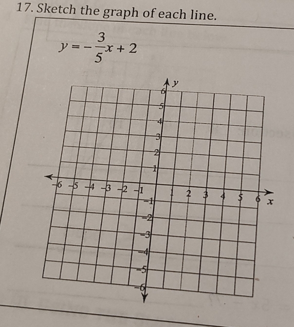 Sketch the graph of each line.
y=- 3/5 x+2