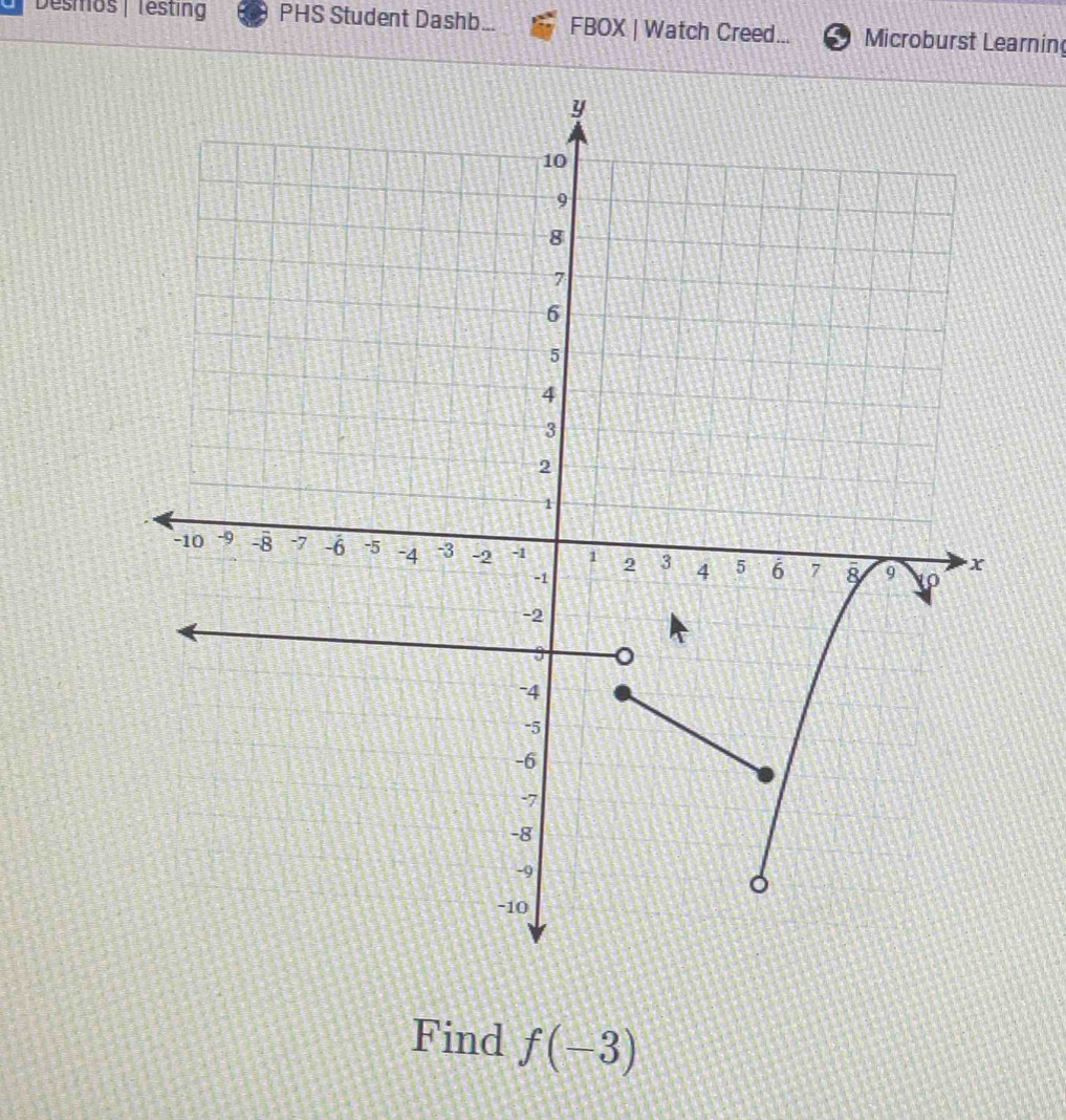 Desmos| Testin PHS Student Dashb... FBOX | Watch Creed... Microburst Learnin 
Find f(-3)