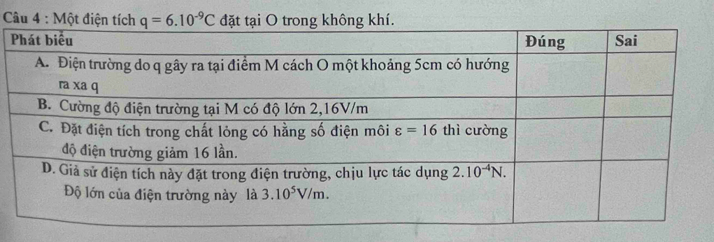 Một điện tích q=6.10^(-9)C O trong không khí.