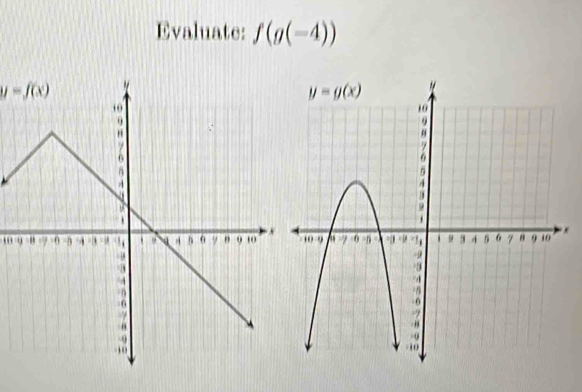 Evaluate: f(g(-4))
y=f(x)
'