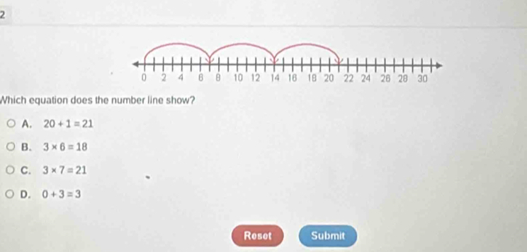 Which equation does the number line show?
A. 20+1=21
B. 3* 6=18
C. 3* 7=21
D. 0+3=3
Reset Submit