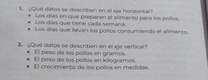 ¿Qué datos se describen en el eje horizontal?
Los días en que preparan el alimento para los pollos.
Los días que tiene cada semana.
Los días que llevan los pollos consumiendo el alimento.
2.¿Qué datos se describen en el eje vertical?
El peso de los pollos en gramos.
El peso de los pollos en kilogramos.
El crecimiento de los pollos en medidas.