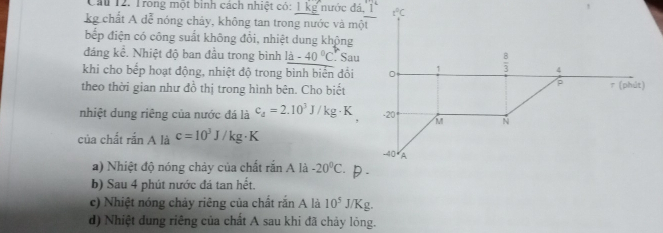 Cầu 12. Trong một bình cách nhiệt có: 1 kg
kg chất A dễ nóng chảy, không tan trong nước và một
bếp điện có công suất không đổi, nhiệt dung không
đáng kể. Nhiệt độ ban đầu trong bình 1a-40°C. Sau
khi cho bếp hoạt động, nhiệt độ trong bình biến đồi
theo thời gian như đồ thị trong hình bên. Cho biết
nhiệt dung riêng của nước đá là c_d=2.10^3J/kg· K
của chất rdot anA là c=10^3J/kg· K
a) Nhiệt độ nóng chảy của chất rắn A là -20^0C. -
b) Sau 4 phút nước đá tan hết.
c) Nhiệt nóng chảy riêng của chất rắn A là 10^5J/Kg.
d) Nhiệt dung riêng của chất A sau khi đã chảy lỏng.