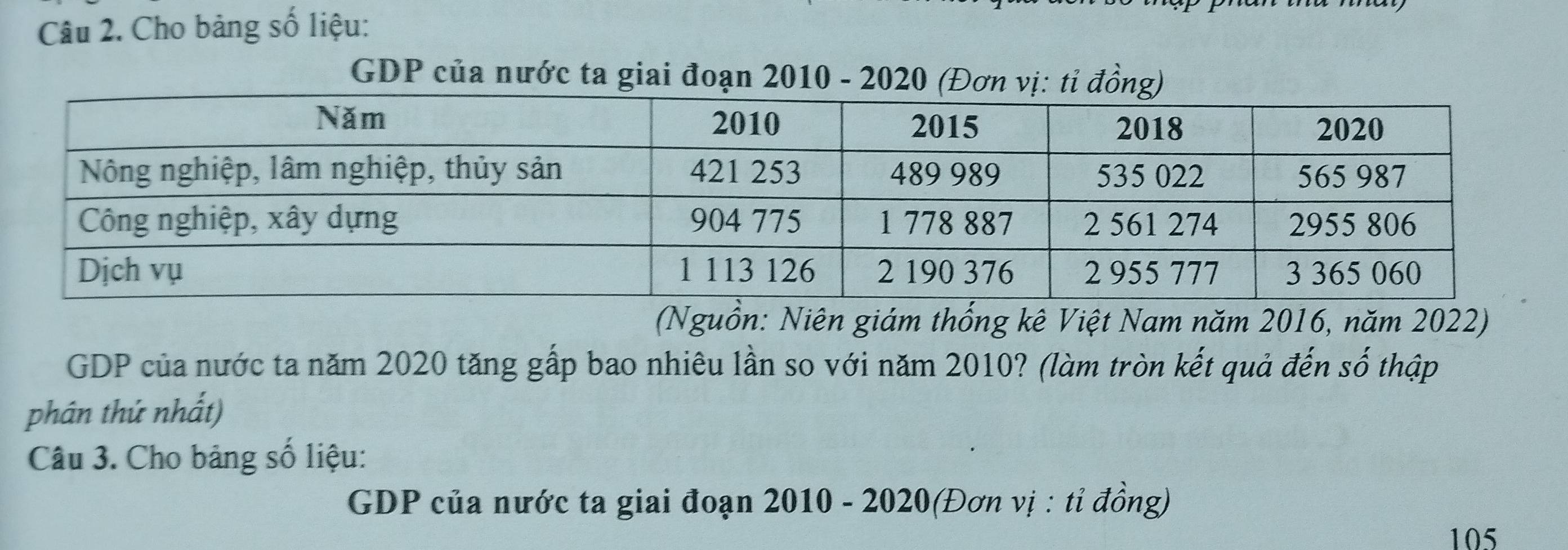 Cho bảng số liệu: 
GDP của nước ta giai đoạn 2010 - 2020 (Đơn vị: tỉ đồng) 
(Nguồn: Niên giám thống kê Việt Nam năm 2016, năm 2022) 
GDP của nước ta năm 2020 tăng gấp bao nhiêu lần so với năm 2010? (làm tròn kết quả đến số thập 
phân thứ nhất) 
Câu 3. Cho bảng số liệu: 
GDP của nước ta giai đoạn 2010 - 2020(Đơn vị : tỉ đồng)
105