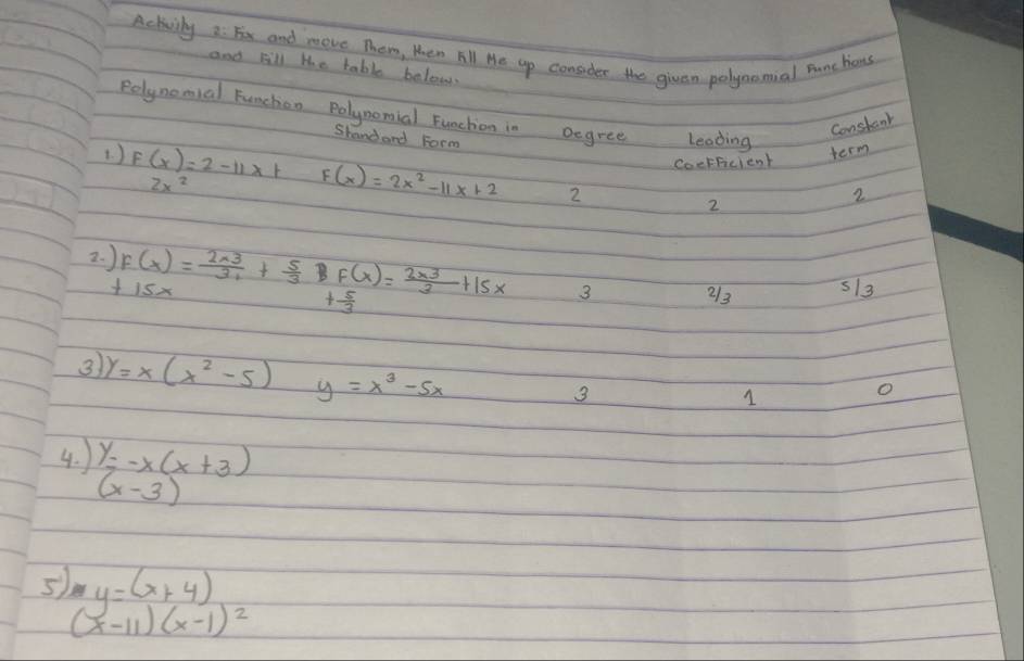 Ackvilly 2 Fix and move Them, then All te up consider the given polyaomial Funchions 
and kill the table below. 
Polynomial Funchan Polynomial Funchion in Degree leading 
Constant 
Shandand Form 
CocFFicient 
term 
1 ) F(x)=2-11x+ F(x)=2x^2-11x+2 2
2x^2
2 
2 
2. ) F(x)= (2* 3)/3 + 5/3  B F(x)= (2* 3)/3 +15x 3 
t isx + 5/3 
213 53 
③ y=x(x^2-5) y=x^3-5x
3 
1 o 
4. y=-x(x+3)
(x-3)
5) beginarrayr y=(x+4) (x-11)(x-1)^2endarray