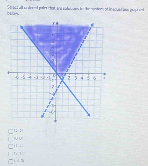 Select all ordered pairs that are solutions to the system of inequalities graphed
below.
(5,5)
(0,0)
(1,4)
(2,1)
(-4,3)