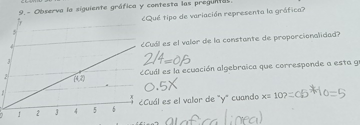 9.- Observa la siguiente gráfica y contesta las preguntas.
ué tipo de variación representa la gráfica?
ál es el valor de la constante de proporcionalidad?
ál es la ecuación algebraica que corresponde a esta gr
2
1
ál es el valor de “y” cuando x=10?