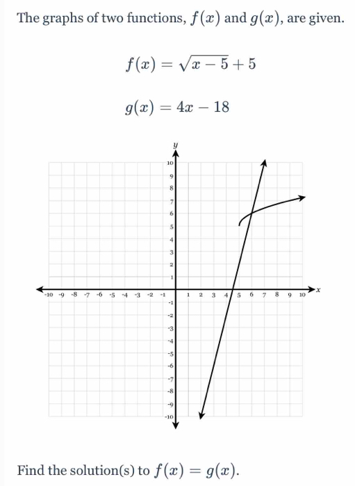 The graphs of two functions, f(x) and g(x) , are given.
f(x)=sqrt(x-5)+5
g(x)=4x-18
Find the solution(s) to f(x)=g(x).