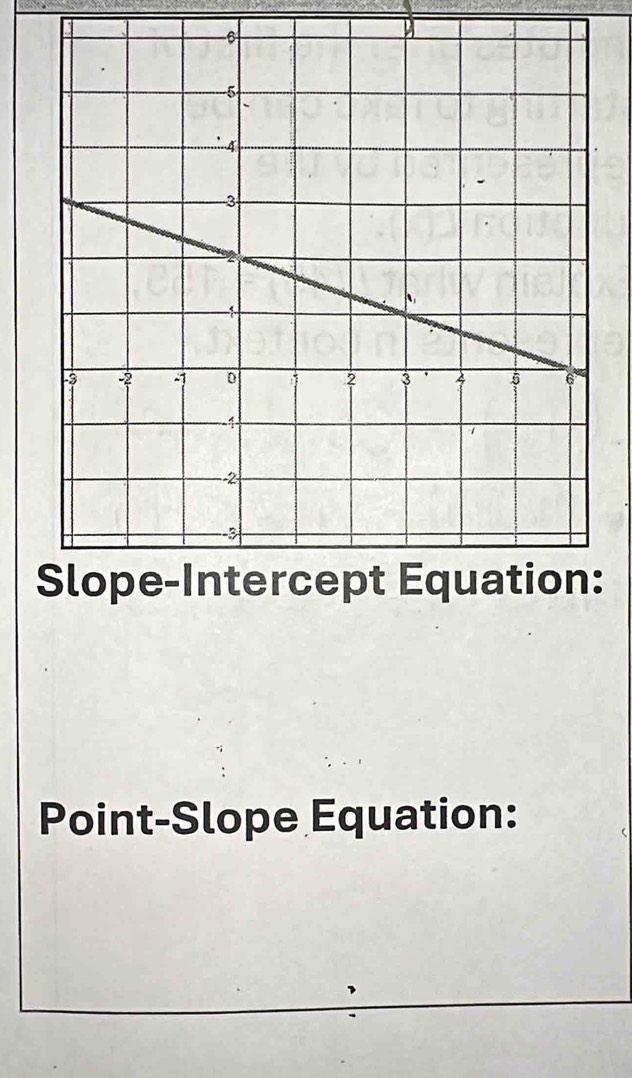 Point-Slope Equation: