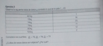 Ejercício 2 
) 
= Considera los cuartiles: Q_1=72, Q_2=74, Q_2=75
¿Cuâles de estos datos son atípicos? ¿Por qué?. 
_