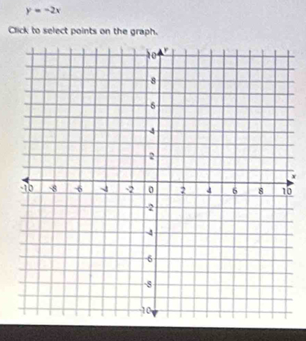 y=-2x
Click to select points on the graph.
x
0