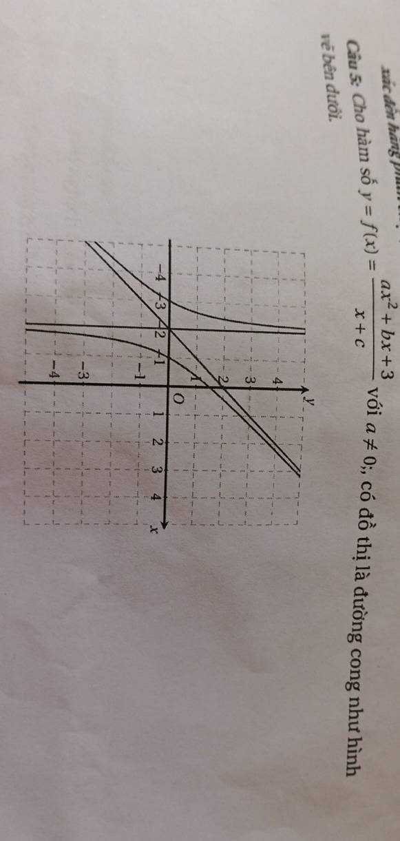 xác đến hàng phi 
Câu 5: Cho hàm số y=f(x)= (ax^2+bx+3)/x+c  với a!= 0;, có đồ thị là đường cong như hình 
vẽ bên đưới.