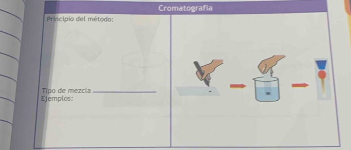 Cromatografía 
Principio del método: 
Tipo de mezcla_ 
Ejemplos: