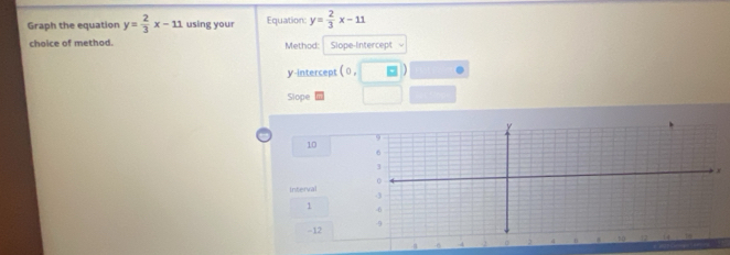 Graph the equation y= 2/3 x-11 using your Equation: y= 2/3 x-11
choice of method. Method: Slope-Intercept
y-intercept (0 , )
Slope
10
interval
1
-12