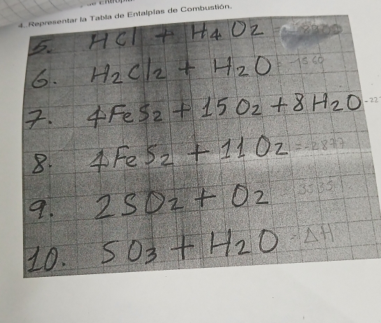 Representar la Tabla de Entaipías de Combustión.
-22
