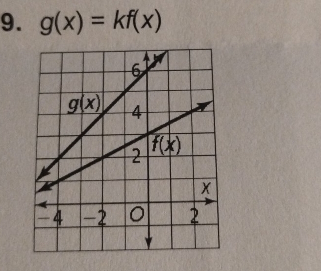 g(x)=kf(x)