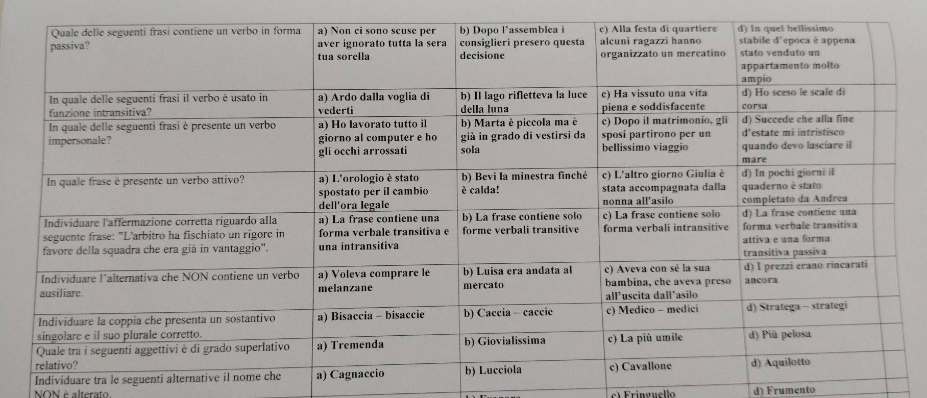 Individuare tra le seguenti altern
NON è alterato. c) Fringuello
d) Frumento