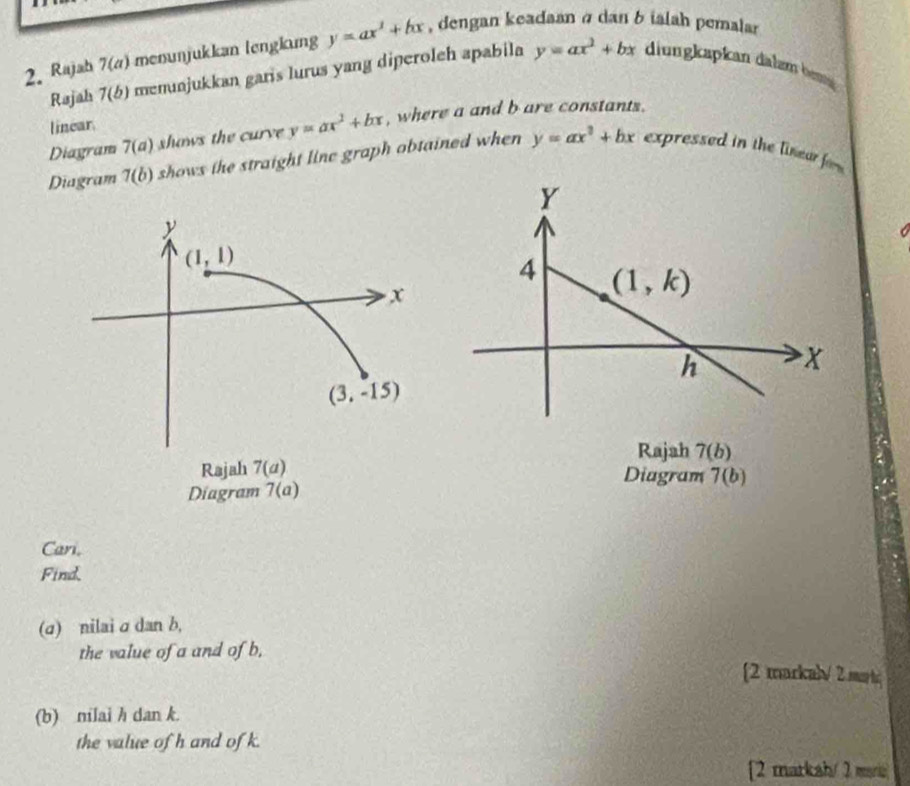 Rajab 7(a) menunjukkan lengkung y=ax^2+bx , dengan keadaan  dan δ ialah pemalar
Raj jah 7(b) menunjukkan garis lurus yang diperoleh apabila
y=ax^2+bx diungkapkan dalam bm 
linear.
Diayram 7(a) shaws the curve y=ax^2+bx , where a and b are constants.
Diagram 7(b) shows the straight line graph obtained when y=ax^2+bx expressed in the lineur fom
Rajah
7(b)
Diagram
7(b)
Cari.
Find
(a) nilai σ dan b,
the value of a and of b, [2 markab√ 2.mah
(b) nilai h dan k.
the value of h and of k.
[2 markah/ 2 mari