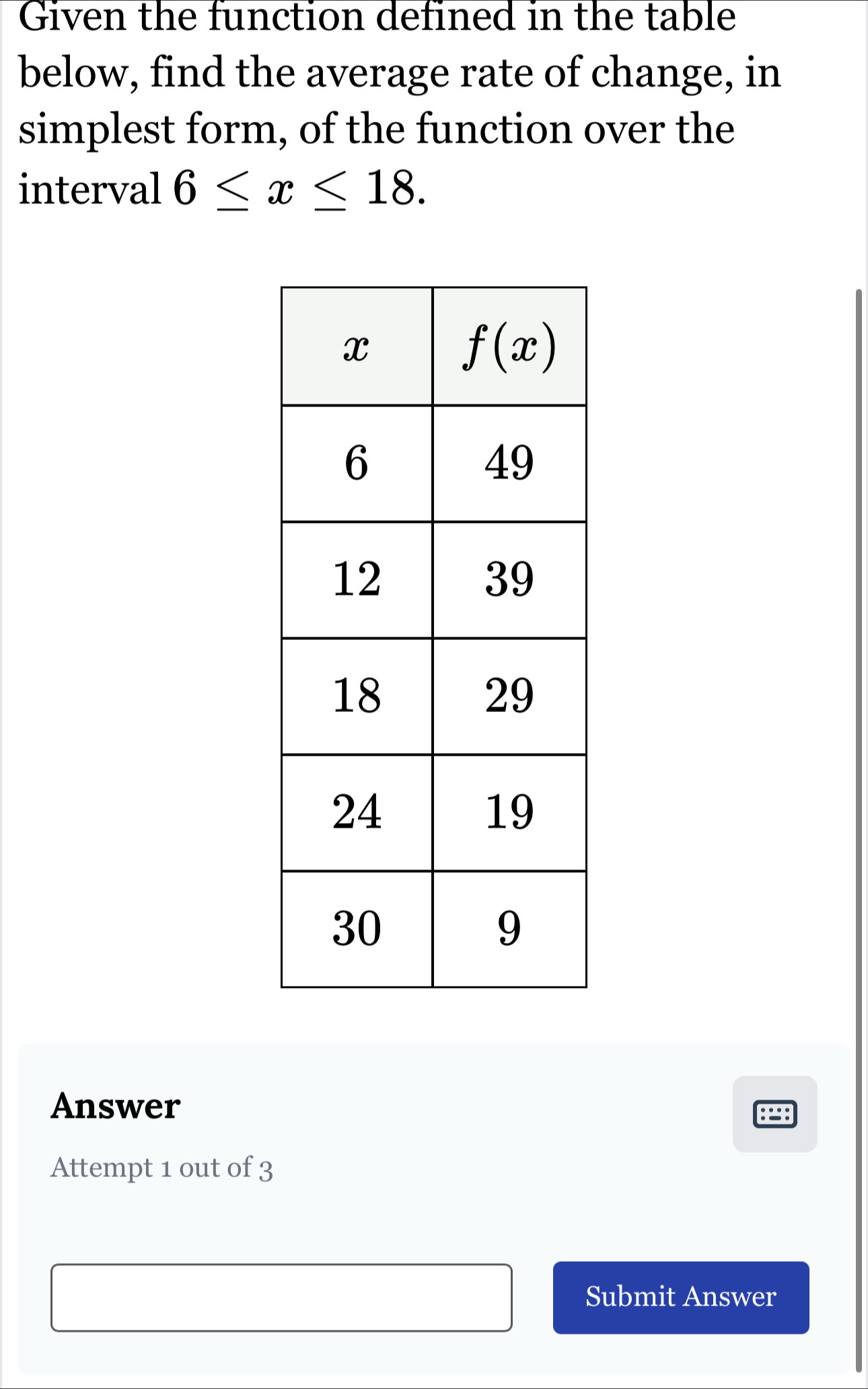 Given the function defined in the table
below, find the average rate of change, in
simplest form, of the function over the
interval 6≤ x≤ 18.
Answer
  
Attempt 1 out of 3
Submit Answer