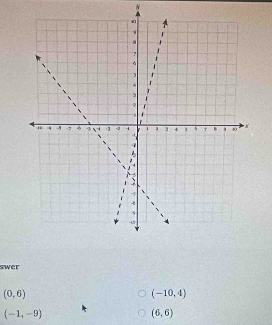 swer
(0,6)
(-10,4)
(-1,-9)
(6,6)