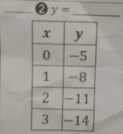 y= _