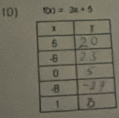 10 f(x)=3x+5