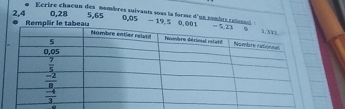 Ecrire chacun des nombres suivants sous la forme d’un nombre rationnel :
2,4 0,28 5,65 0,05 − 19,5 0,
Remplir le t
o