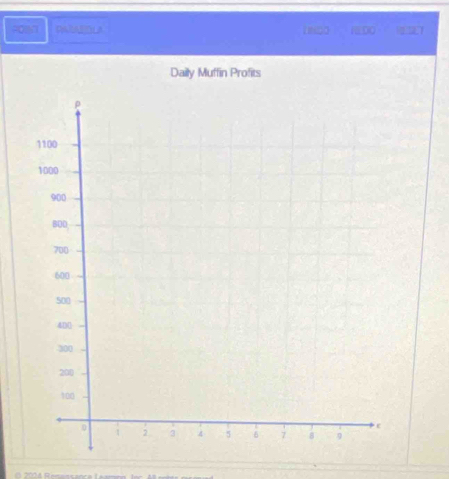 DIAEOL 10D0
Daily Muffin Profits