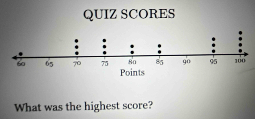 QUIZ SCORES 
What was the highest score?