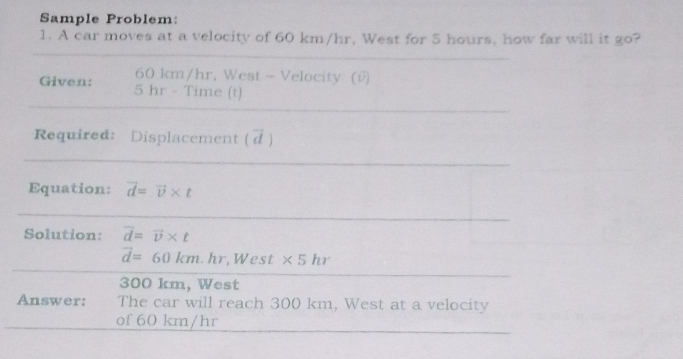 Sample Problem: 
1. A car moves at a velocity of 60 km/hr, West for 5 hours, how far will it go?
60 km/hr, West - Velocity () 
Given: 5 hr - Time (t) 
Required: Displacement ( α ) 
Equation: vector d=vector v* t
Solution: vector d=vector v* t
vector d=60km hr, West * 5hr
300 km, West 
Answer: The car will reach 300 km, West at a velocity 
of 60 km/hr