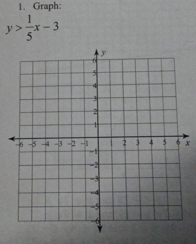 Graph:
y> 1/5 x-3
x