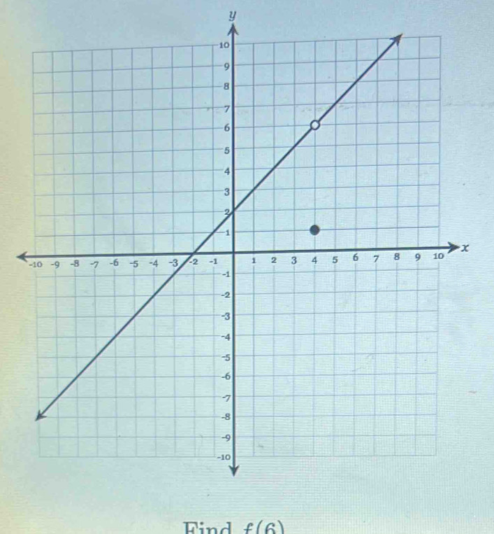 y
Find f(6)