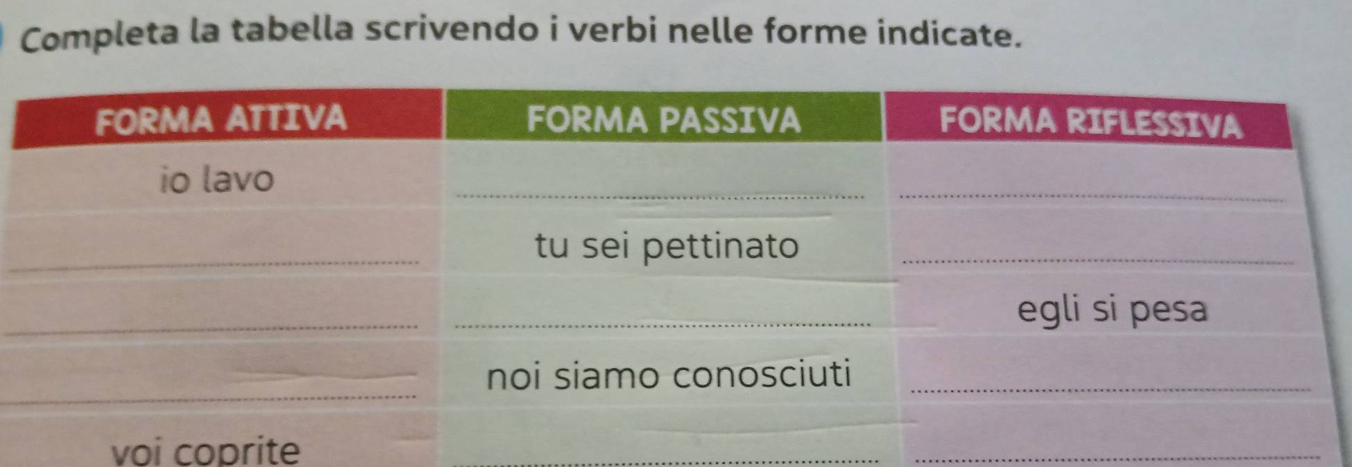 Completa la tabella scrivendo i verbi nelle forme indicate. 
voi coprite 
_