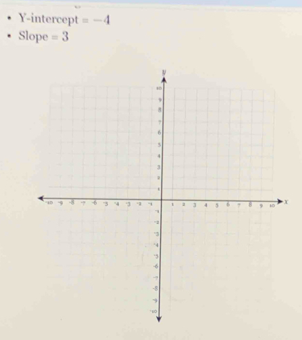 Y-intercept =-4
Slope =3