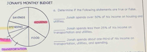 JONAH'S MONTHLY BUDGET 
. Determine if the following statements are true or false. 
_ 
Jonah spends over 50% of his income on housing and 
tilities. 
Jonah spends less than 25% of his income on 
ransportation and utilities. 
_ 
mutesJonah spends about one-third of his income on 
ransportation, utilities, and spending. 
TRA