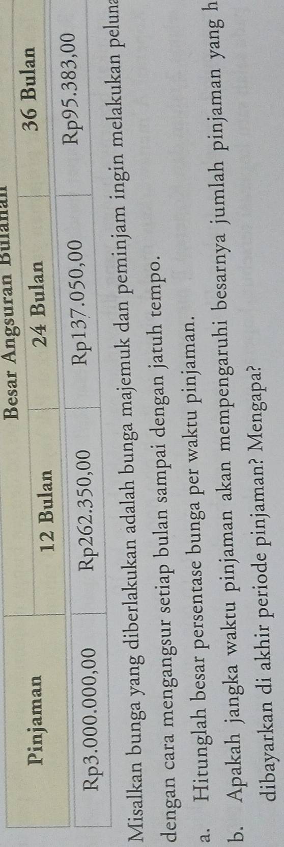 an 
Misalkan bunga yang diberlakukan adalah bunga majemuk dan pea 
dengan cara mengangsur setiap bulan sampai dengan jatuh tempo. 
a. Hitunglah besar persentase bunga per waktu pinjaman. 
b. Apakah jangka waktu pinjaman akan mempengaruhi besarnya jumlah pinjaman yang h 
dibayarkan di akhir periode pinjaman? Mengapa?