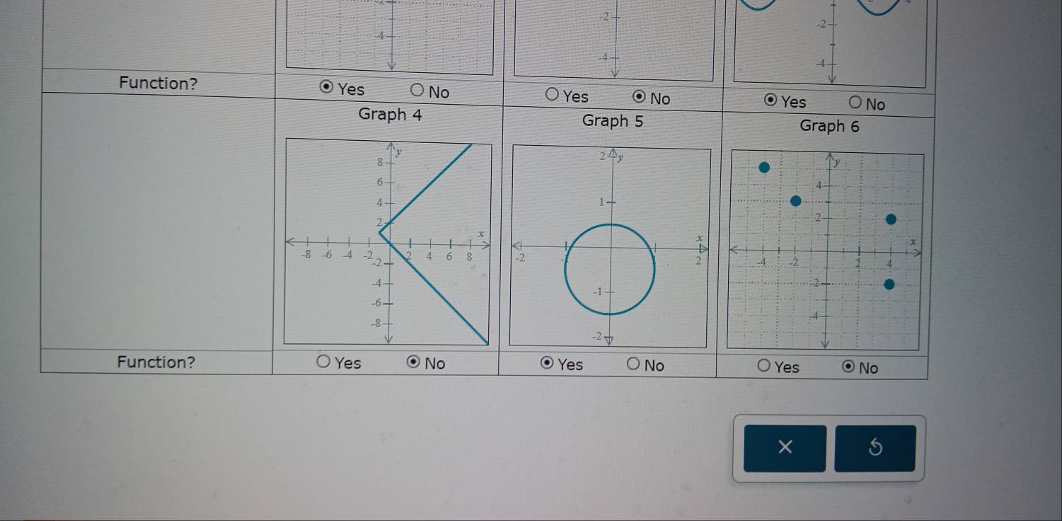 -2
4
-4 - 
Function? Yes No Yes NoNo
Graph 4 Graph 5
Graph 6

Function? Yes No Yes No Yes No
× 5